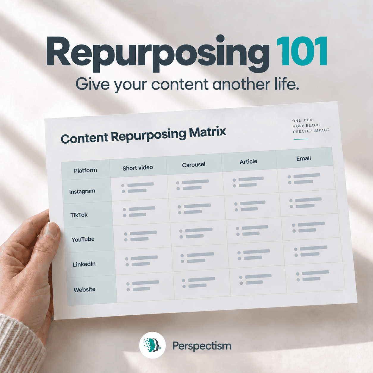 Repurposing 101 guide
